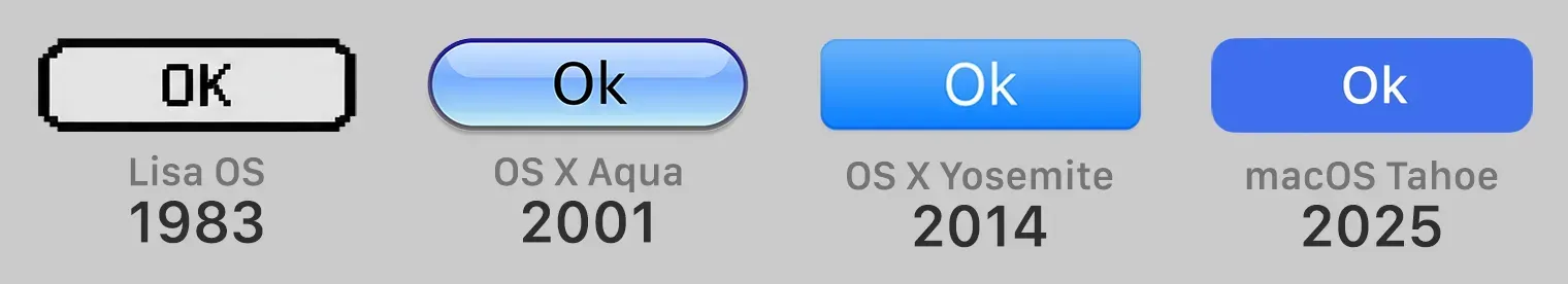 Four Apple “OK” buttons showing evolving corner shapes: pixelated corners in Lisa OS (1983), a glossy pill in OS X Aqua (2001), subtly rounded corners in OS X Yosemite (2014), and larger curves in macOS Tahoe (2025).